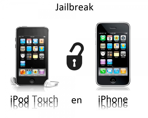 Jailbreak en Unlock voor alle iPhones/iPods alle versies